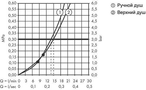 Душевая система Hansgrohe Croma E Showerpipe 280 1jet 27630000, хром