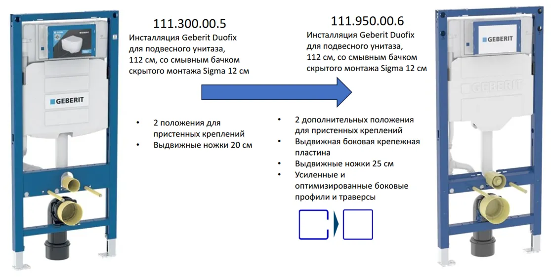 111.950.00.6 Инсталляция Geberit Duofix для подвесного унитаза, 112 см, со смывным бачком скрытого монтажа Sigma 12 см