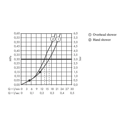 Душевой набор Hansgrohe ShowerSet Crometta E/Logis 27957000 хром