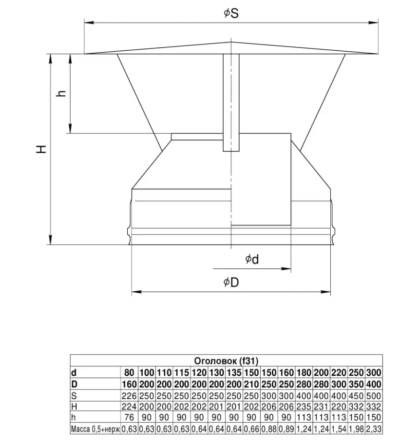 Оголовок Ferrum (430/0,5 + нерж.) Ф300х400
