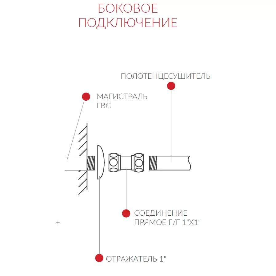 Полотенцесушитель терминус хендрикс боковое подключение