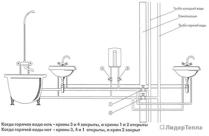 Схема установки водонагревателя в ванной