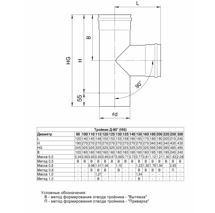 Тройник-Д 90° Ferrum (430/0,5мм) Ф180