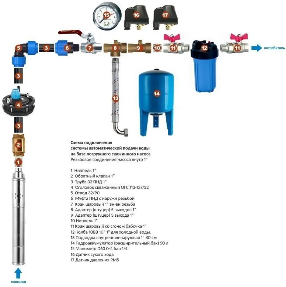 Скважинный насос Джилекс Водомет 110/110 ок