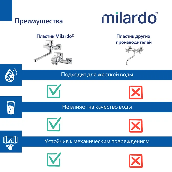 Смеситель для ванны,хром глянцевый, Poli, Milardo (POLSB00M02)