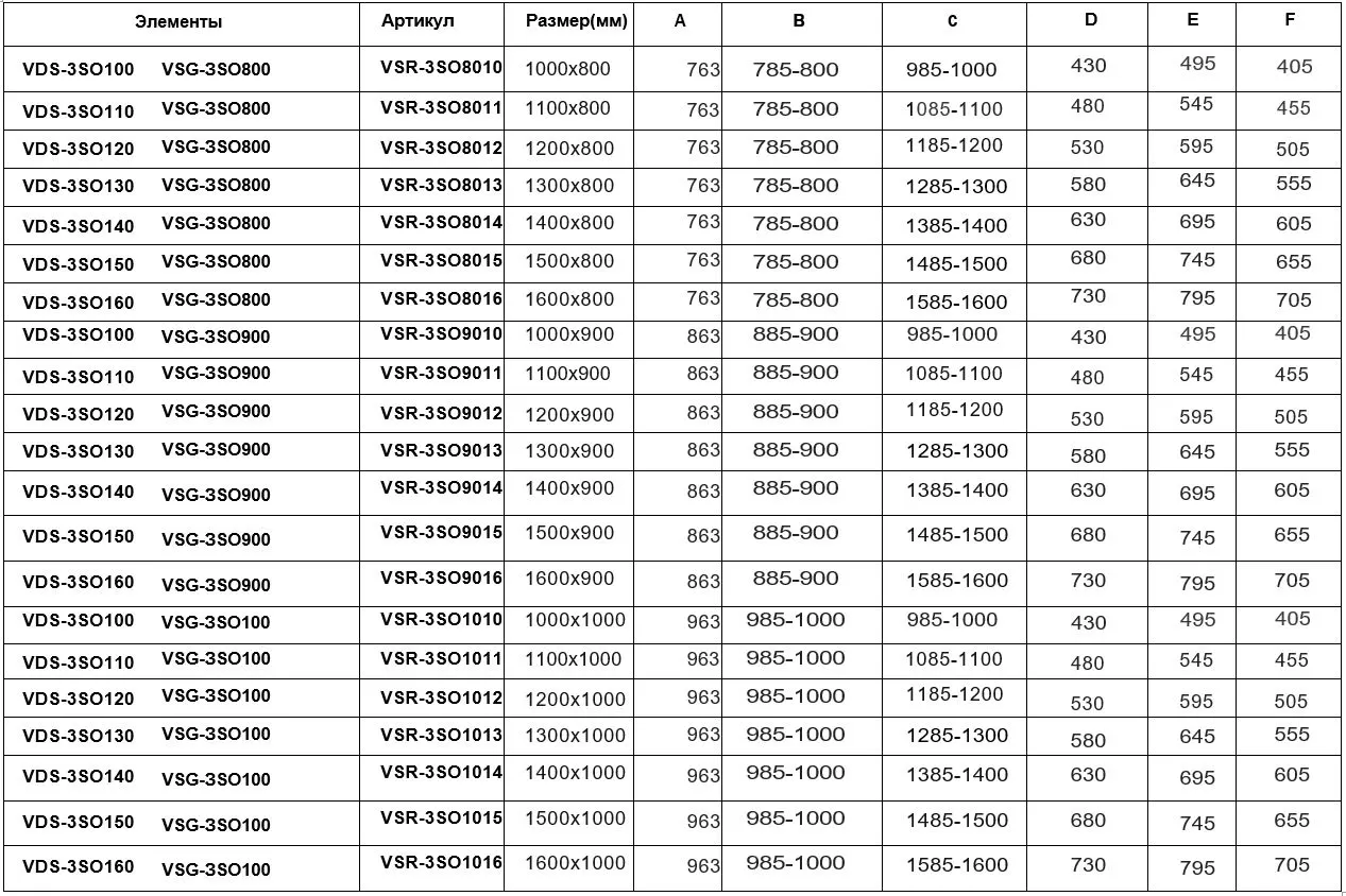 Душевой уголок Vincea Soft (VSR-3SO9014CLGM) 1400х900 мм, вороненая сталь, стекло прозрачное