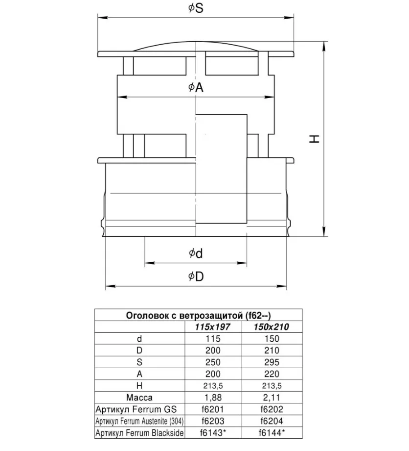 Оголовок с ветрозащитой Ferrum GS 30-50 (430/0,5мм + нерж.) 150х210