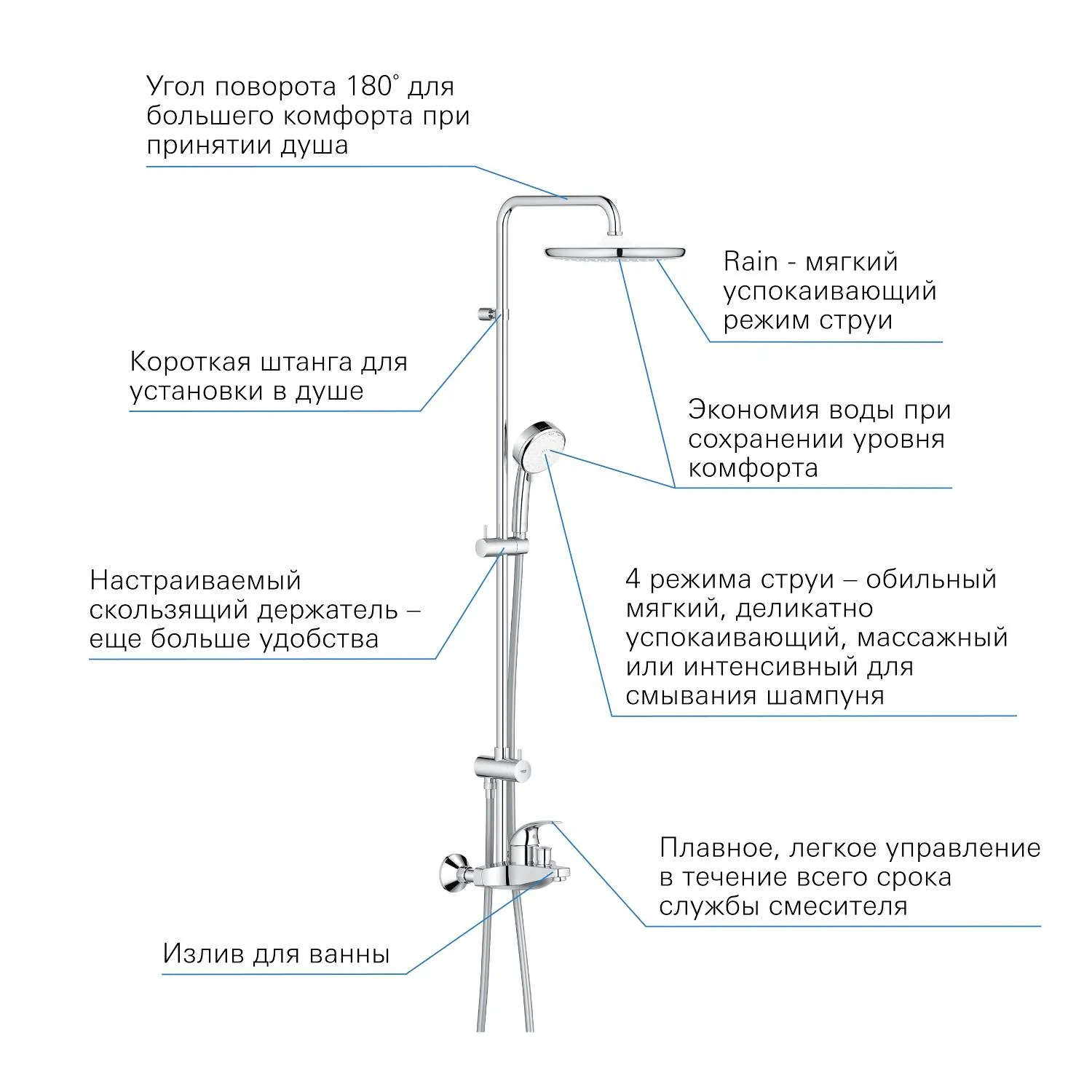 Душевая система со смесителем, с изливом Grohe Tempesta Cosmopolitan 250, хром / белый (26674000)