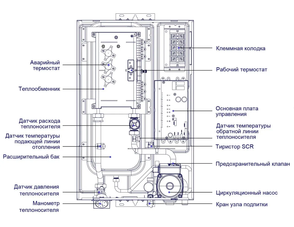 Электрический котел Midea MEB 5-12 VOLTA