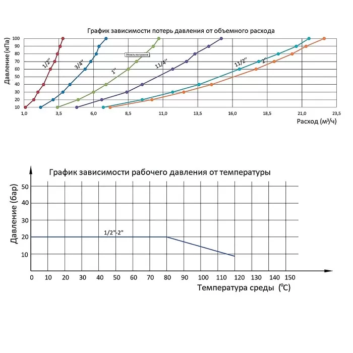 Фильтр грубой отчистки Rommer косой 1 1/4" ВР (RFW-0001-000032)