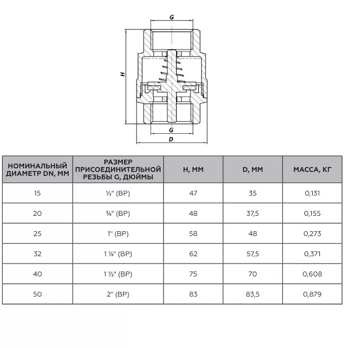 Клапан обратный Rommer 1/2" пружинный муфтовый с пластиковым седлом (RVC-0002-000015)