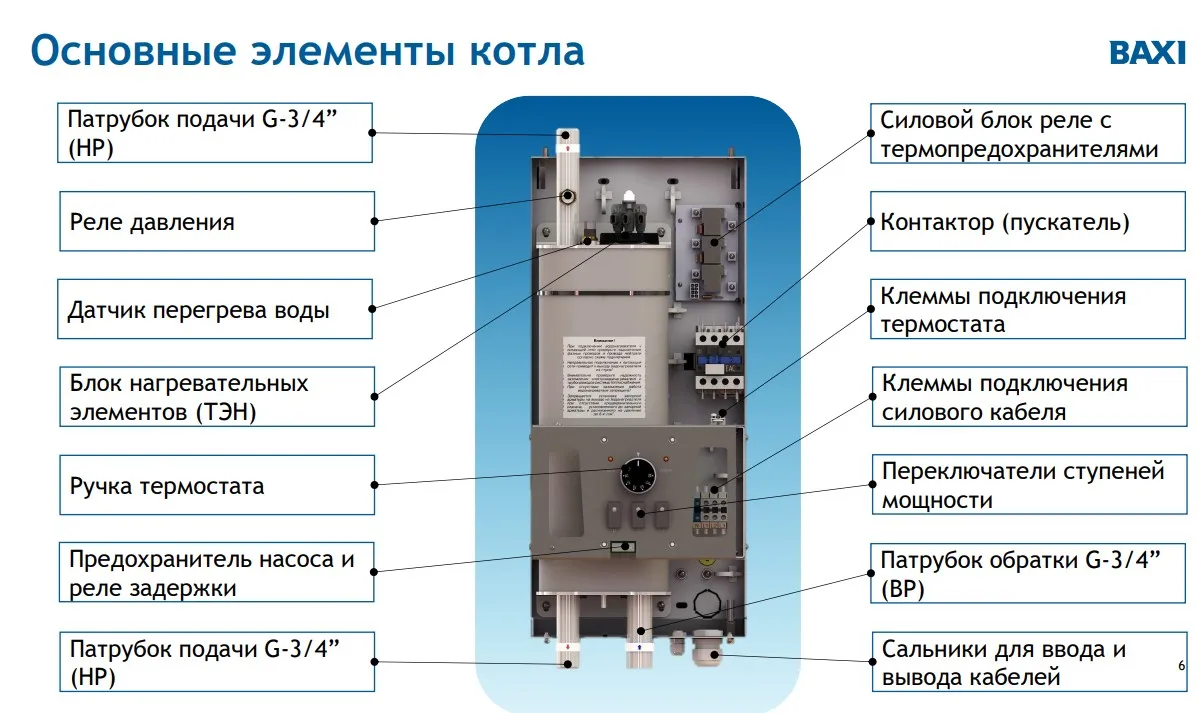 Электрический котел Baxi Ampera Lite 9 кВт