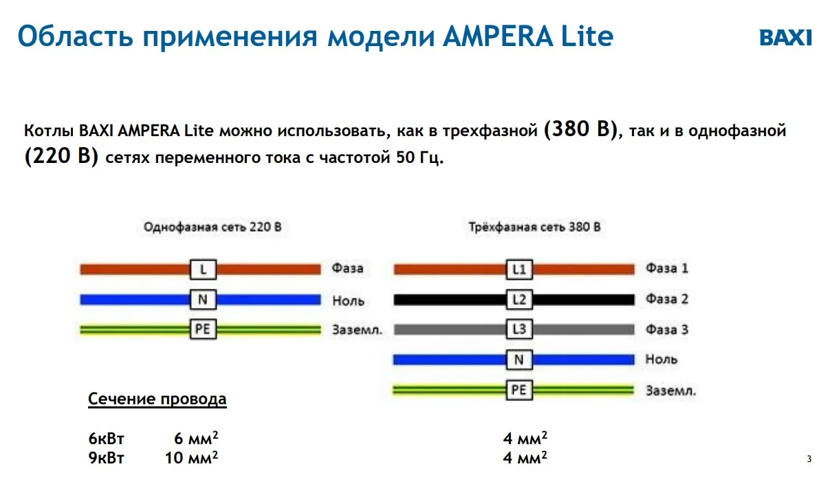 Электрический котел Baxi Ampera Lite 9 кВт