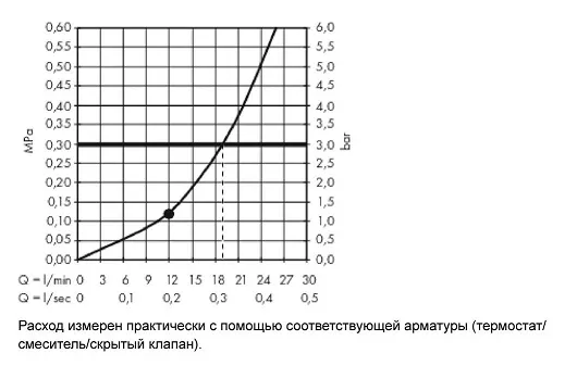 26250000 Rainshower SmartControl 360 DUO Душевая система с термостатическим смесителем для настенного монтажа, 3 режима верхнего душа, хром