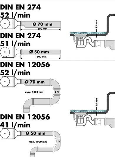 Сливной набор Hansgrohe Raindrain 90 XXL хром (60067000)