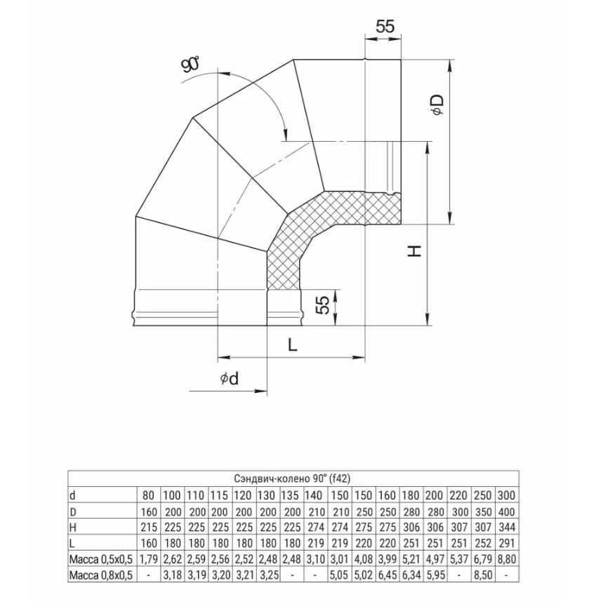 Колено-сэндвич 90° Ferrum (430/0,5мм + нерж.) Ф250х350