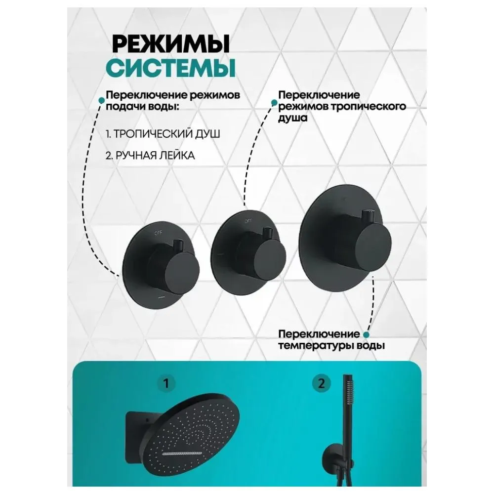 Душевая система встраиваемая (без излива) Grocenberg GB5020BL, черный