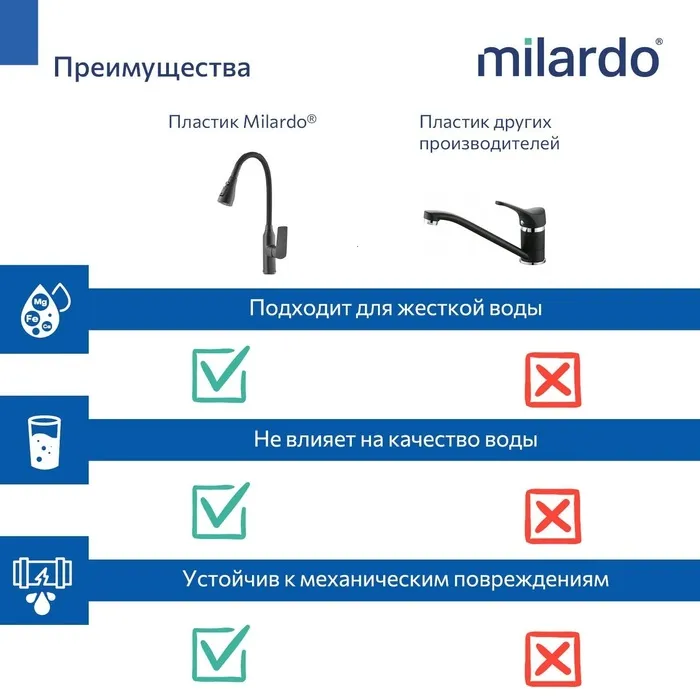Смеситель для кухни Milardo Poli с гибким изливом, черный матовый (POLBL0FM05)