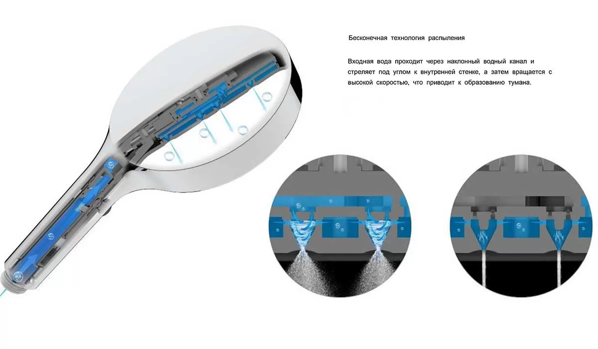 Душевой комплект Vincea Inspire VSFW-3I22MT2RGM встраиваемый, термостат, двухрежимный, вороненая сталь
