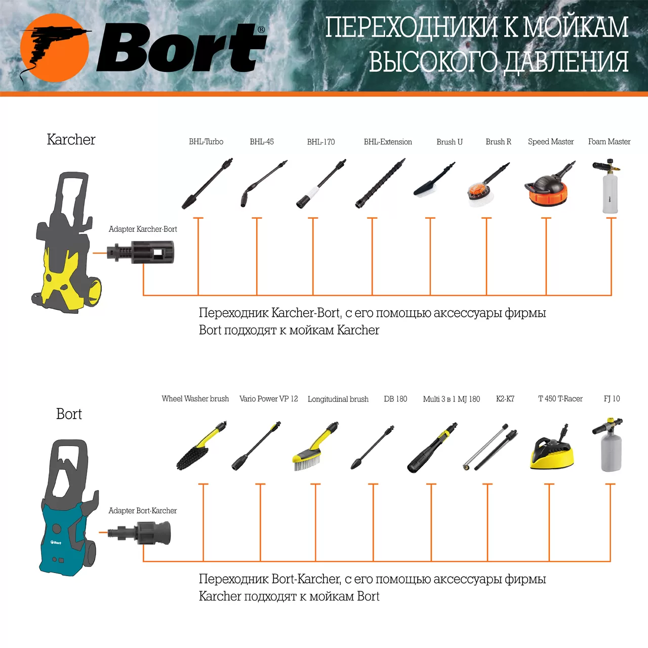 Переходник Adapter Karcher-Bort (93411928)