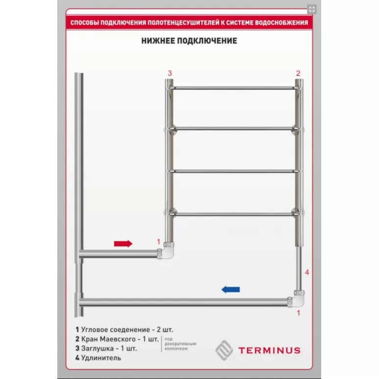 Замена полотенцесушителя в ванной, особенности работ