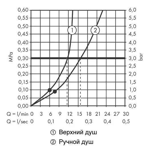 Душевая система HANSGROHE Vernis Shape Showerpipe 230 1jet с термостатом, матовый чёрный (26286670)