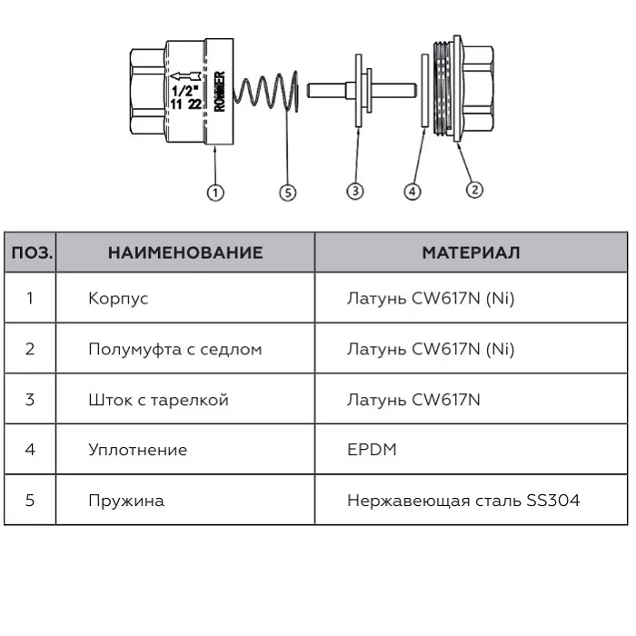 Клапан обратный Rommer 1/2" пружинный муфтовый с металлическим седлом (RVC-0001-000015)
