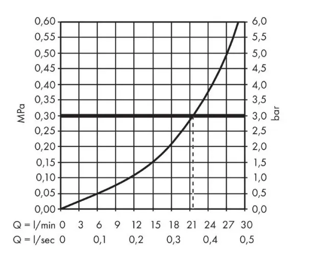 Смеситель Hansgrohe Тalis Select S излив для ванны хром (72410000)