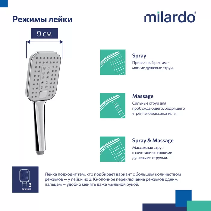 Лейка для душа Milardo 3F Ideal Spa (ILS3FCSM18)