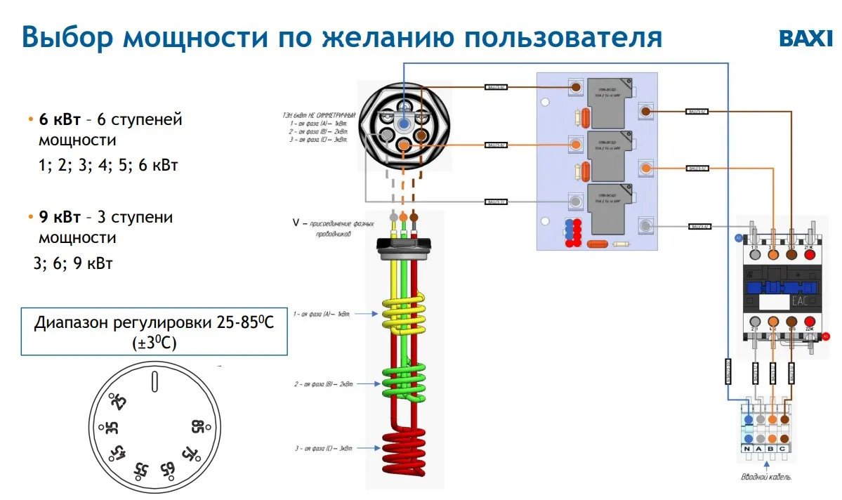 Электрический котел Baxi Ampera Lite 6 кВт