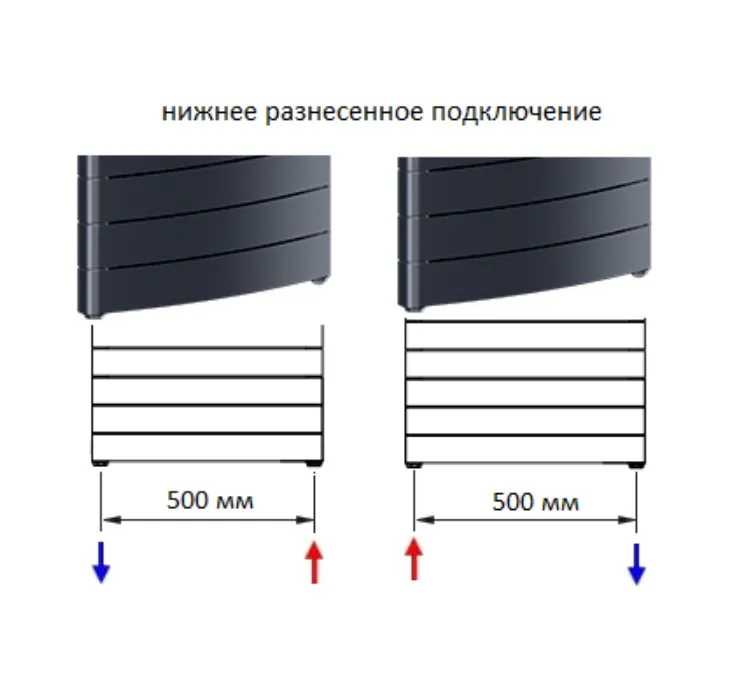 Биметаллический радиатор Rifar Convex 500/18 секций с нижним разнесенным подключением