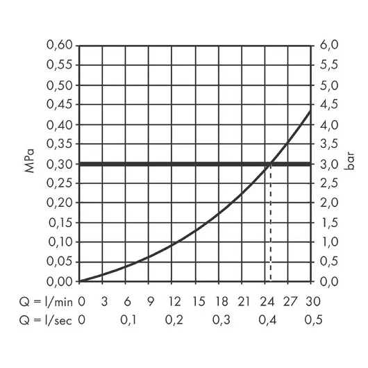 Излив на ванну HANSGROHE Vivenis Хром (75410000)