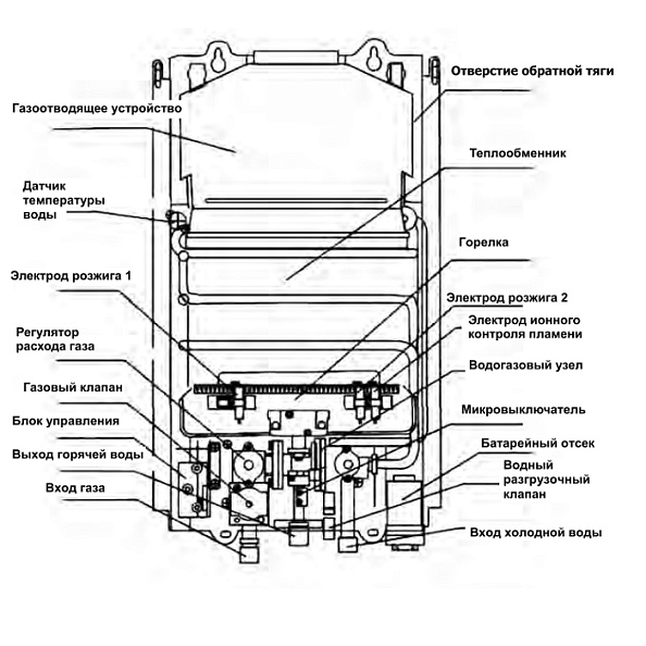 Колонка газовая схема