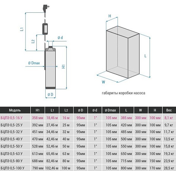 Скважинный погружной насос Водолей БЦПЭ 0.5-80У