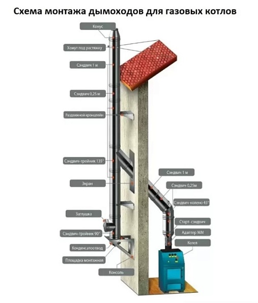 Газовый напольный котел Лемакс Премиум-60, 60 кВт, одноконтурный